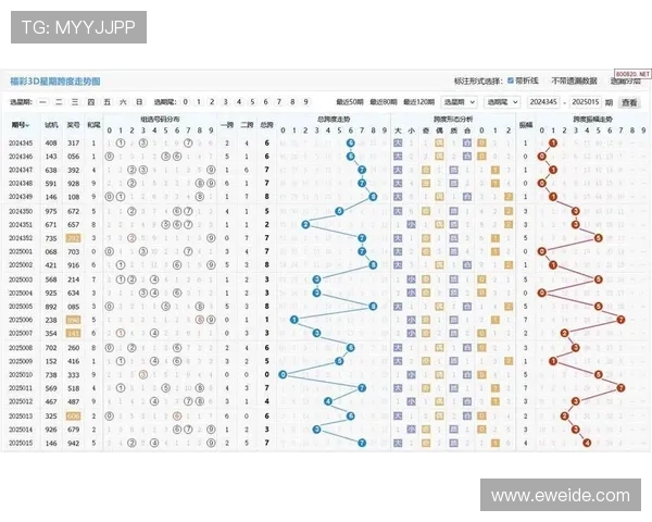 福彩开奖试机号走势图最新数据分析与预测